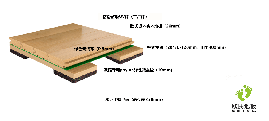 籃球木地板板式龍骨結構